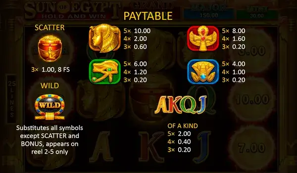 Sun of Egypt Slot paytable screen that lists regular symbols, wild, scatter and sun coin values plus jackpot labels